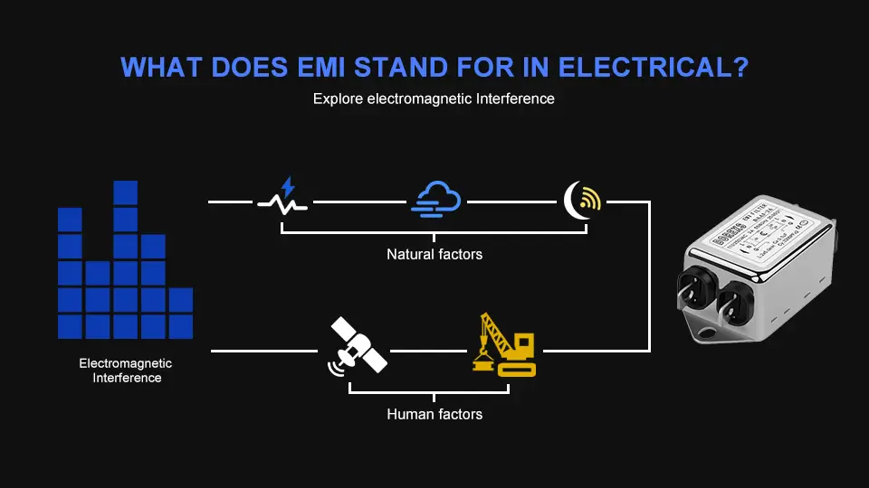 What Does Emi Stand For